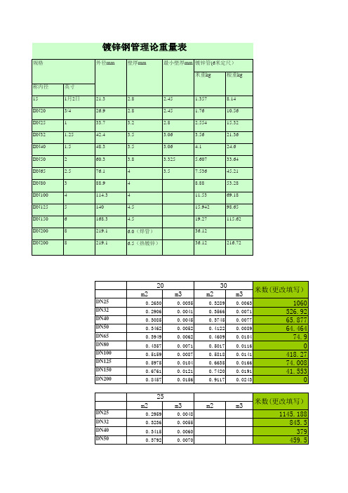 镀锌钢管理论重量表_GB_T3091—2001标准