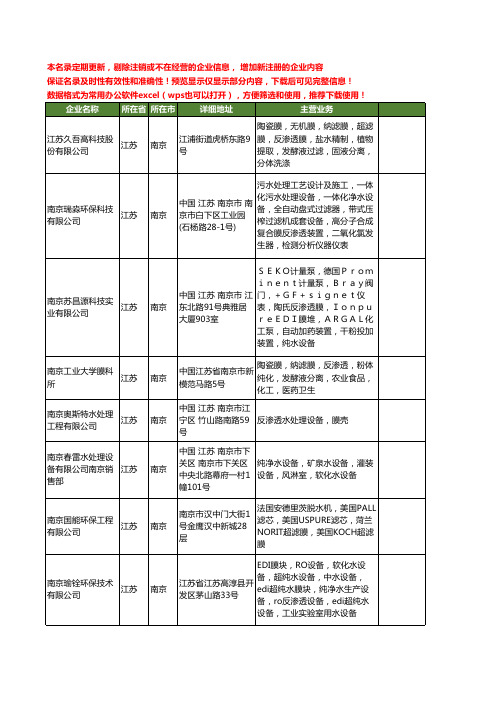 新版江苏省南京反渗透膜工商企业公司商家名录名单联系方式大全32家