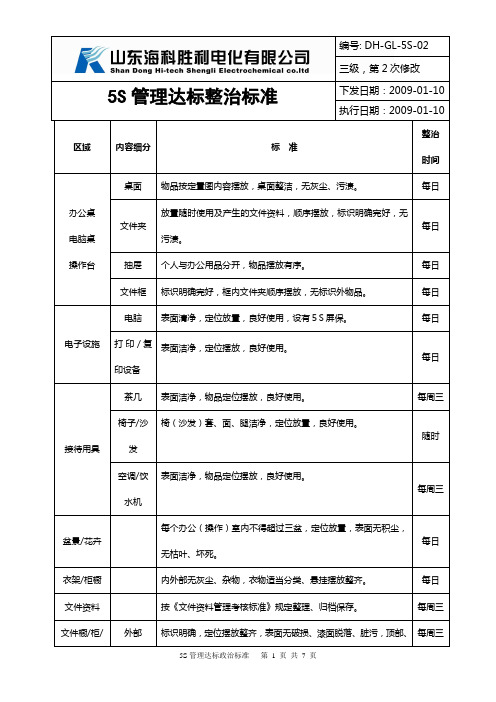 5S管理达标整治标准(已发)