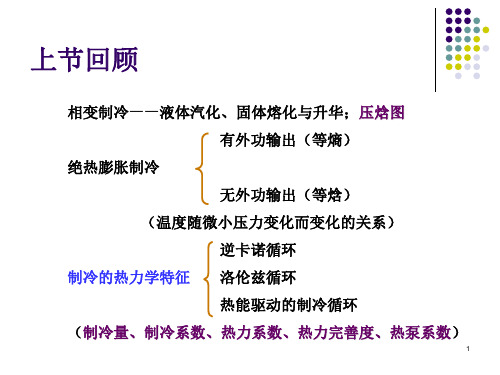 制冷原理第二章制冷剂