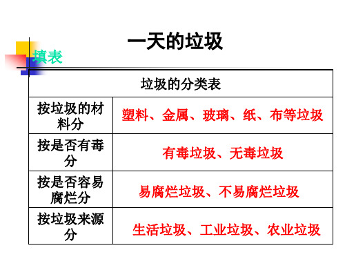 (新编)最新教科版小学科学六年级下册《垃圾的处理》精品教学课件