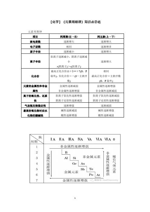 【化学】《元素周期律》知识点总结