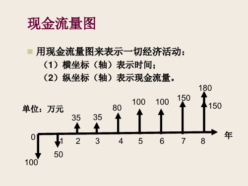 等值计算的例子讲解