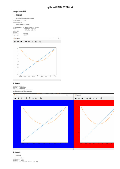 python绘图相关知识点