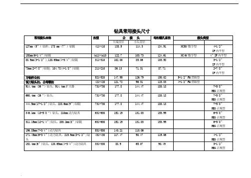 钻具常用接头尺寸