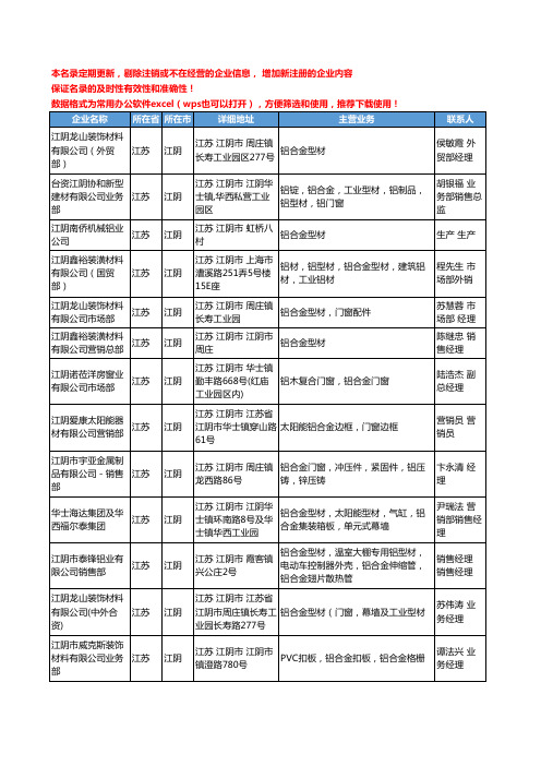 2020新版江苏省江阴铝合金工商企业公司名录名单黄页大全131家