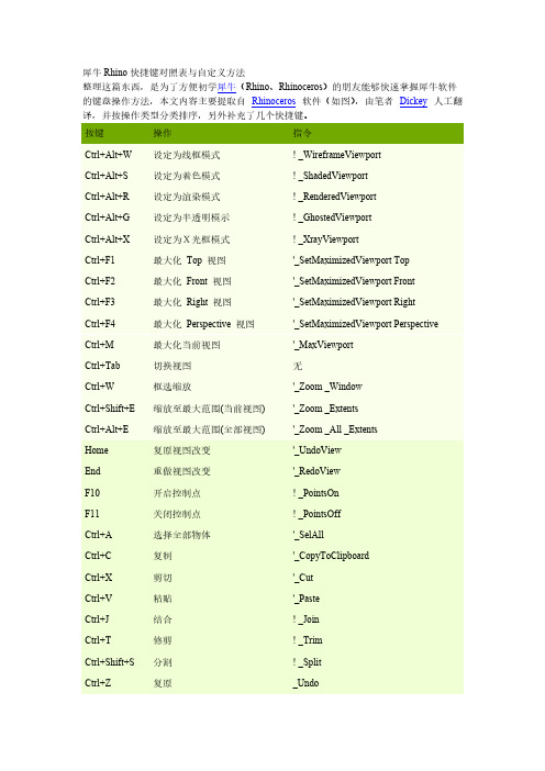 犀牛Rhino快捷键对照表与自定义方法-推荐下载