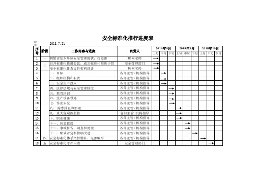 安全标准化工作进度表