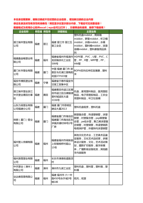 新版福建省塑业工商企业公司商家名录名单联系方式大全235家