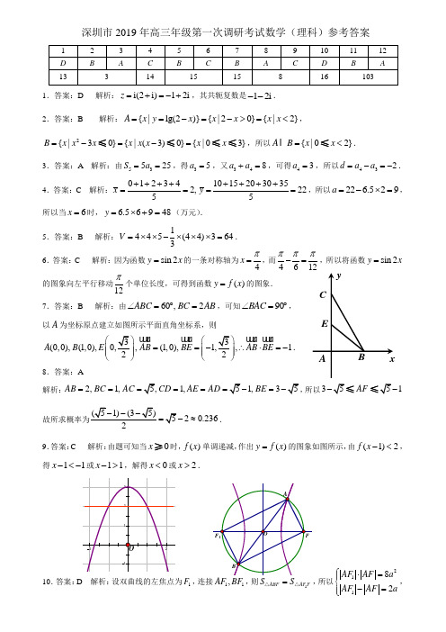 【答案】2019年深圳市高三年级第一次调研考试理科数学