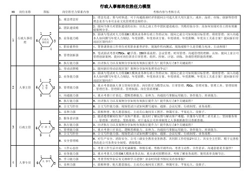 行政人事部岗位胜任力模型