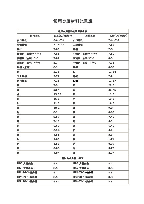 常用金属材料比重表