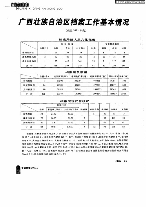 广西壮族自治区档案工作基本情况—(截至2001年底)