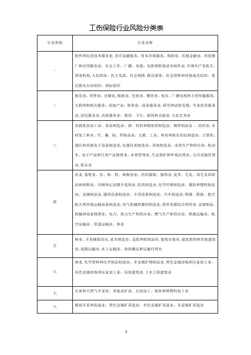 八类工伤保险行业风险分类表