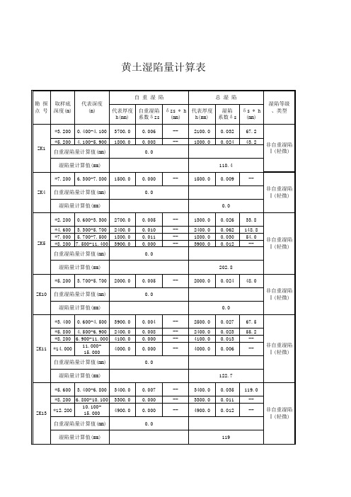 黄土湿陷量计算表