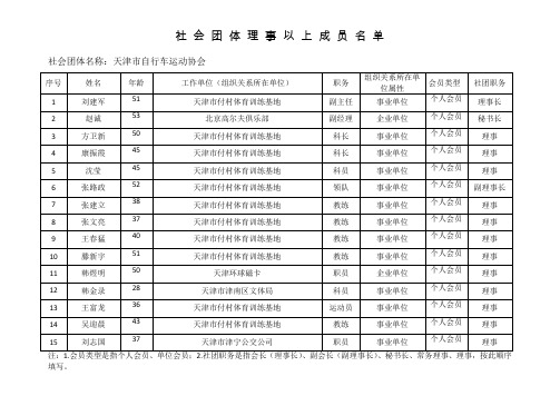 社会团体理事以上成员名单