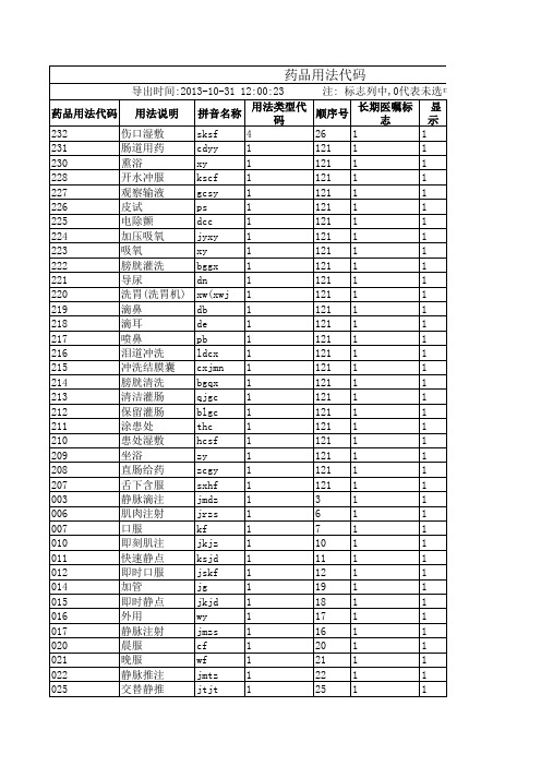 药品用法代码