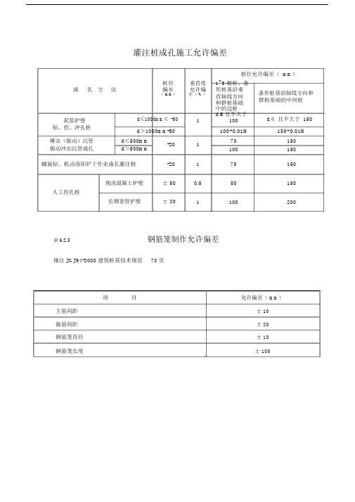 灌注桩成孔施工允许偏差.docx