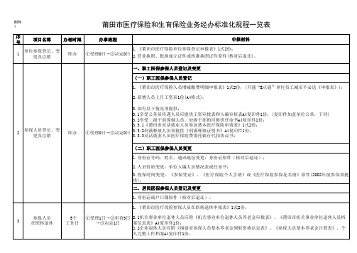 莆田医保业务经办标准化规程一览表