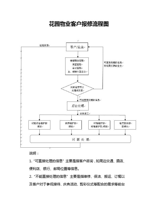 花园物业客户报修流程图