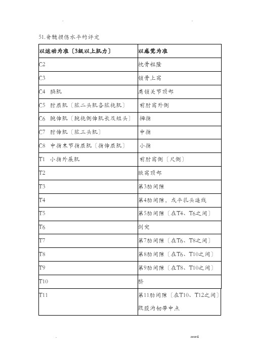 脊髓损伤康复评定