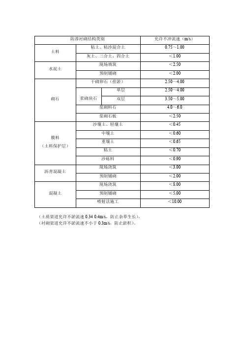 4渠道糙率及允许不淤不冲流速