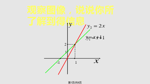 北师大初中数学八年级下册一元一次不等式与一次函数PPT课件