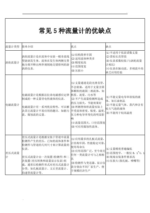 常见5种流量计的优缺点