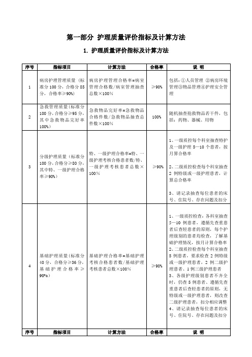 护理质量评价指标及计算方法