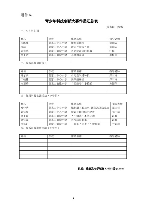 姜家山小学不老神备作品汇总表