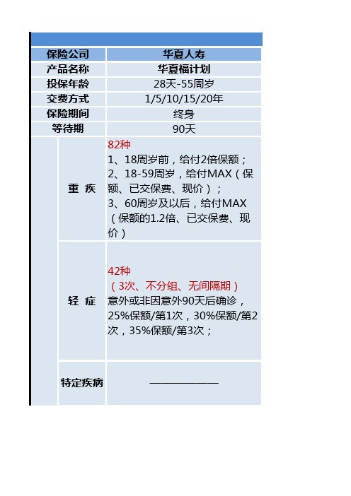 阳光等保险公司主要重疾险对比表4页