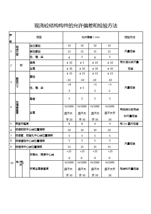 现浇砼结构构件的允许偏差和检验方法