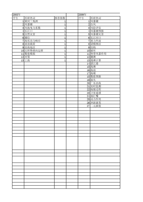 【国家自然科学基金】_台风风暴潮_基金支持热词逐年推荐_【万方软件创新助手】_20140801