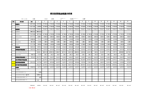 项目投资计算分析表