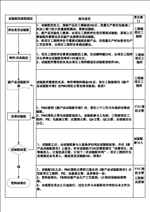 试产的流程规定