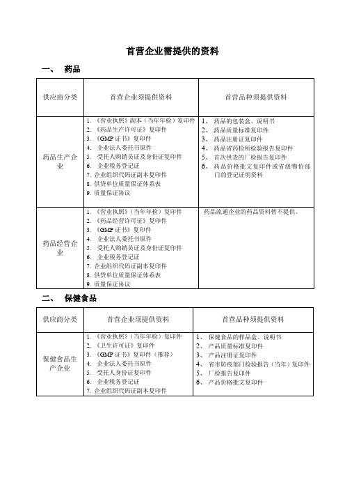 首营企业需提供的资料