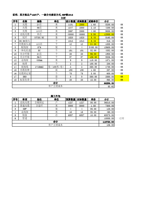 光纤光缆施工核算报价案例