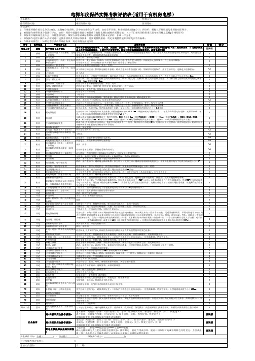 7电梯年度保养实操评估表(Mini+Mono)