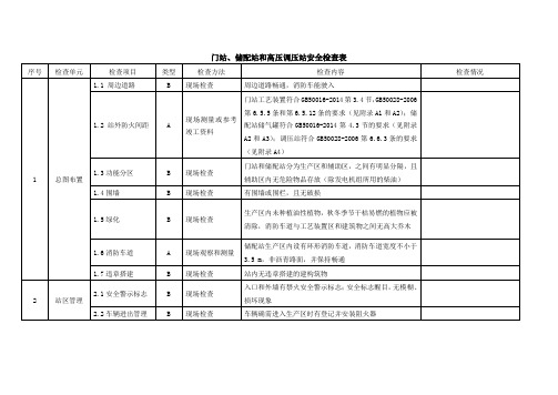 天然气输配设施门站、储配站和高压调压站安全检查表