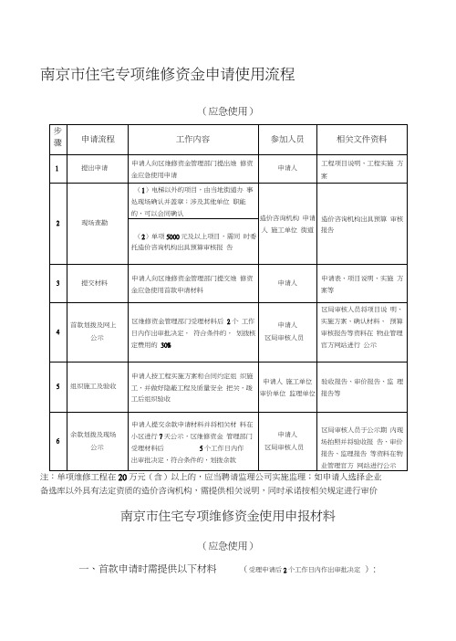 南京市住宅专项维修资金申请使用流程