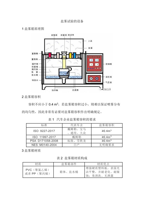 盐雾试验系列4--盐雾试验的设备