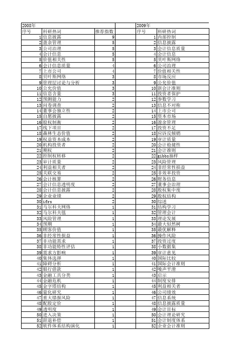 【国家自然科学基金】_会计信息_基金支持热词逐年推荐_【万方软件创新助手】_20140730