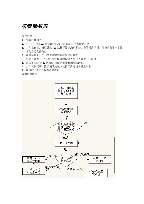 按键参数表