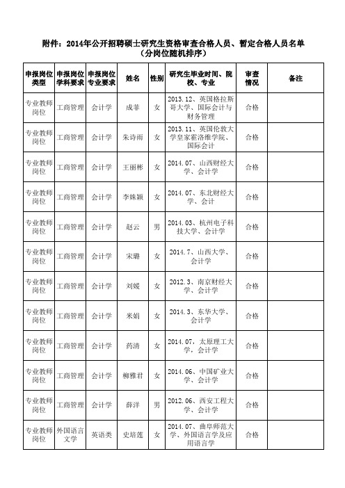 山西财经大学2014年公开招聘硕士研究生资格审查合格人员