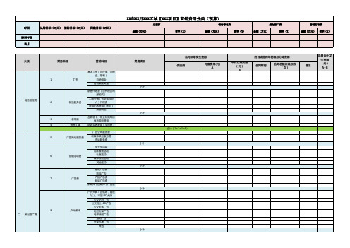营销费用统计表【预算】
