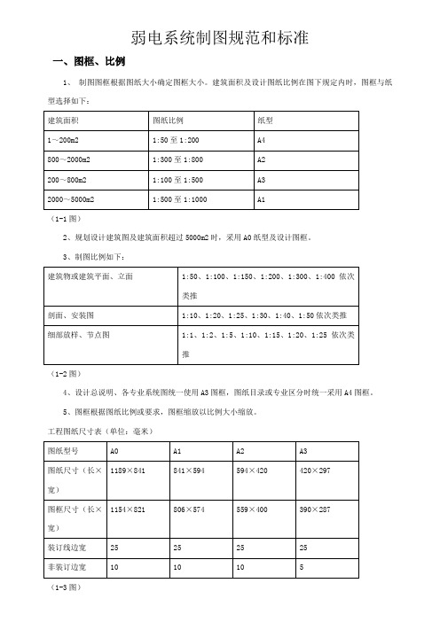 弱电系统制图规范和标准