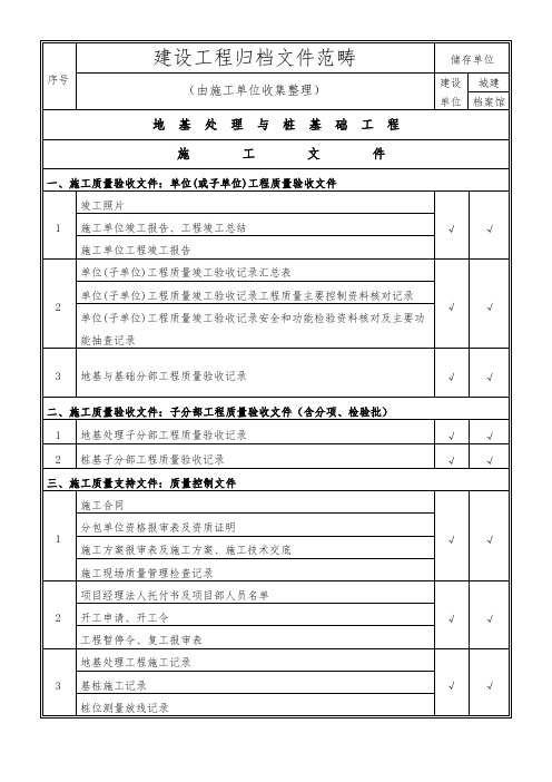 建设工程归档文件范围