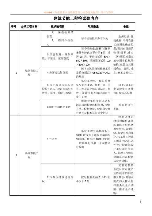 建筑节能工程检试验内容