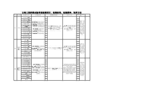 公路工程试验常规检测项目、检测标准、检测频率、取样方法(标准版).xls