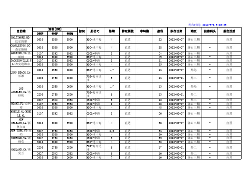 上海港9月份海运费报价大全